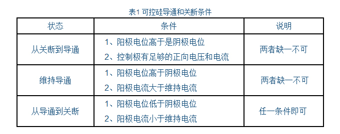 可控硅調(diào)壓器